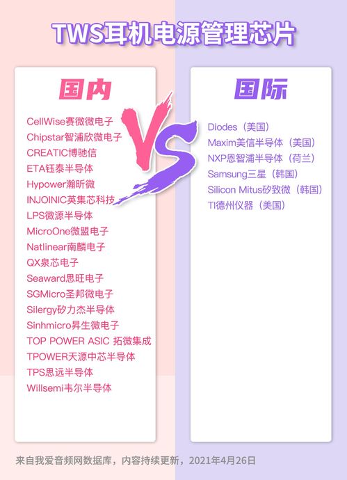 ns模擬技術研討會 技術創新與應用探索在北京、上海、深圳三地同步舉行